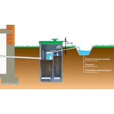 Локальное очистное сооружение Септик БиоДека-8 C-1300